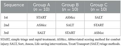 Assessment of three triage systems by medical undergraduate students using simulated disaster patients: a comparative study